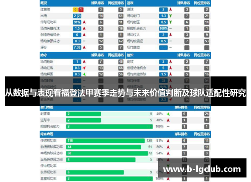 从数据与表现看福登法甲赛季走势与未来价值判断及球队适配性研究 从数据与表现看福登法甲赛季走势与未来价值判断及球队适配性研究