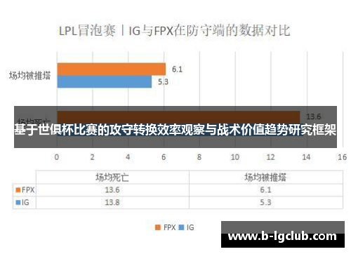 基于世俱杯比赛的攻守转换效率观察与战术价值趋势研究框架