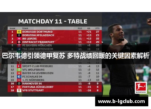 巴尔韦德引领德甲复苏 多特战绩回暖的关键因素解析