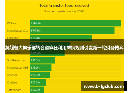 英超各大俱乐部转会窗疯狂利用摊销规则引发新一轮财务博弈 英超各大俱乐部转会窗疯狂利用摊销规则引发新一轮财务博弈